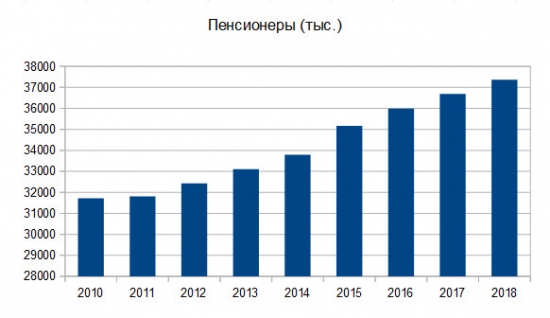 про восьмидесятников и инвестиции