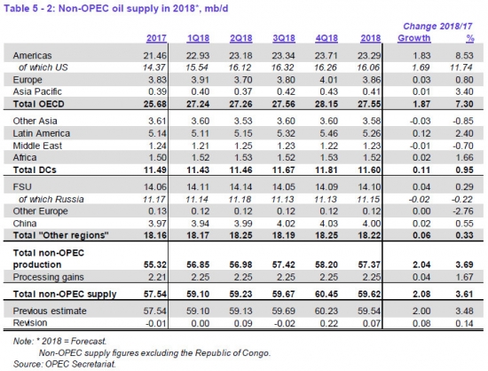 OPEC