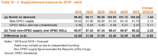 OPEC