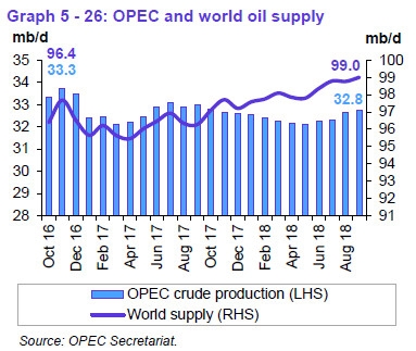 OPEC