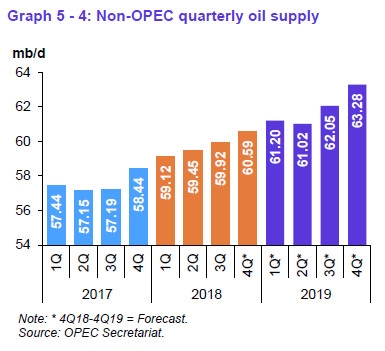 OPEC