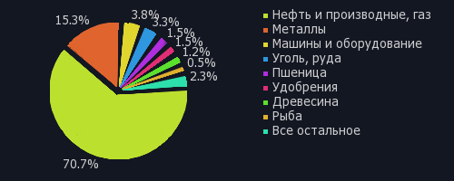 внешняя торговля январь 2019