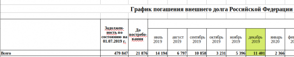 покупка валюты минфином