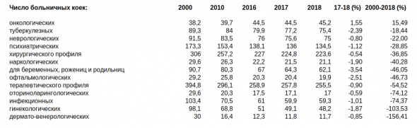 статистический ежегодник 2000-2018