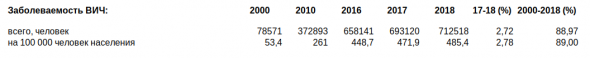 статистический ежегодник 2000-2018