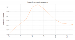 3 стадии кризиса