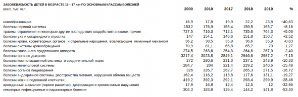 статистический ежегодник