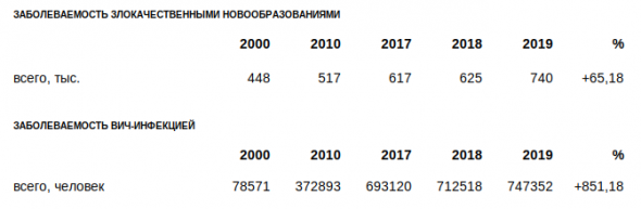 статистический ежегодник