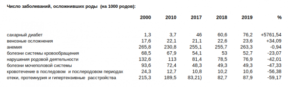 статистический ежегодник