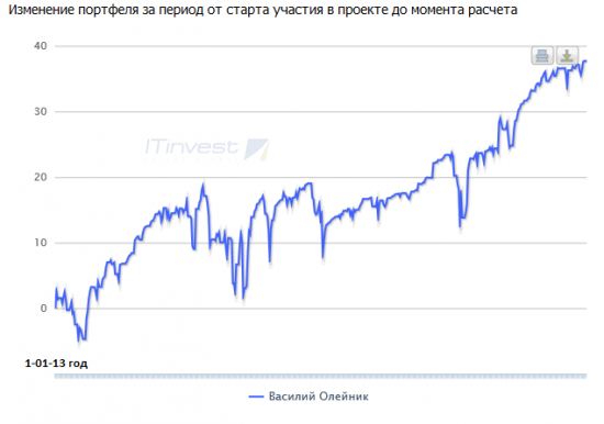 BATTLEFIELD. Спекуляции. Инвестиции.