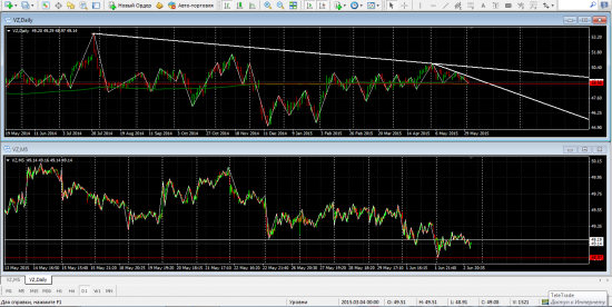 NYSE. VZ (Verizon Communications) 48.98 long  stop 48.88