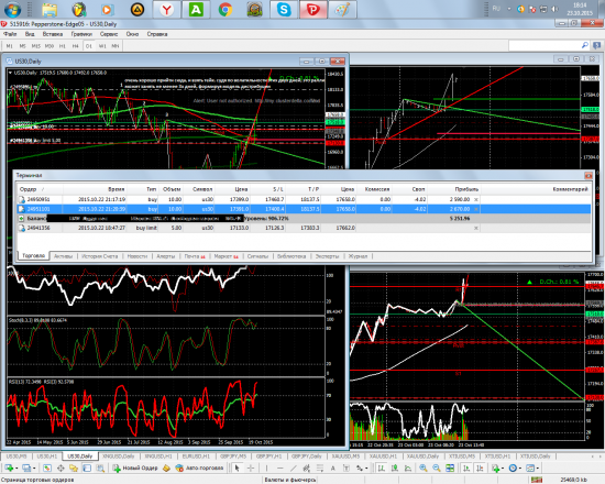 DowJones30. Дистрибуция на дневке