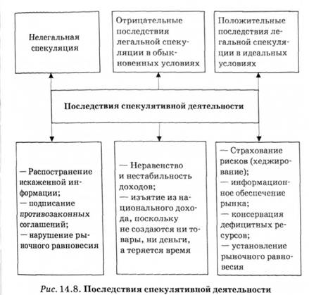 Какие могут быть различия в подходах к рынку, как к оправданному риску?