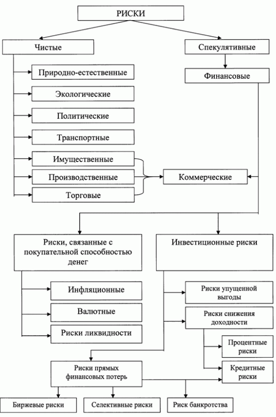 Какие могут быть различия в подходах к рынку, как к оправданному риску?