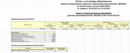 Моя реальная торговля