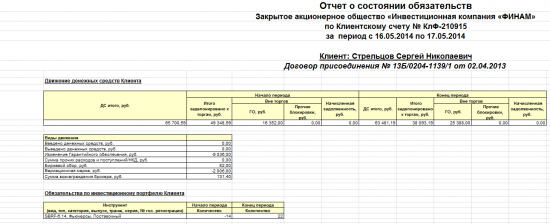 Моя реальная торговля