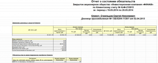 Моя реальная торговля