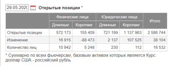 До июньской экспирации роста курса доллара можно не ждать