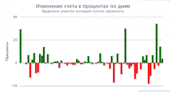 Январь +56%