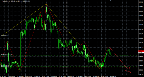 AUDUSD/ Повезет не повезет