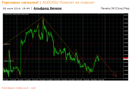 Всё таки повезло AUD USD