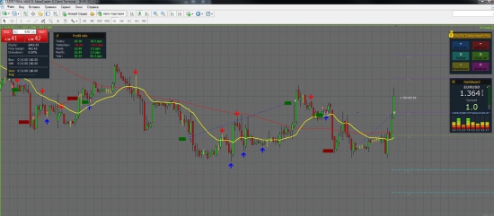 зделка на пакупку по EURUSD