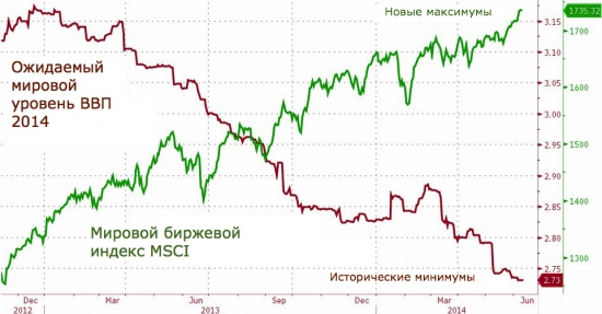 Группа центральных банков тайно инвестировала 29 триллионов в фондовые рынки