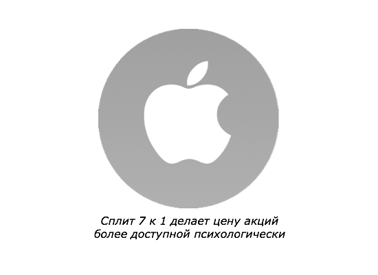 Что делать с акциями Apple теперь?