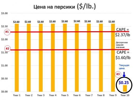 Святой Грааль - или же полнейшая чушь?