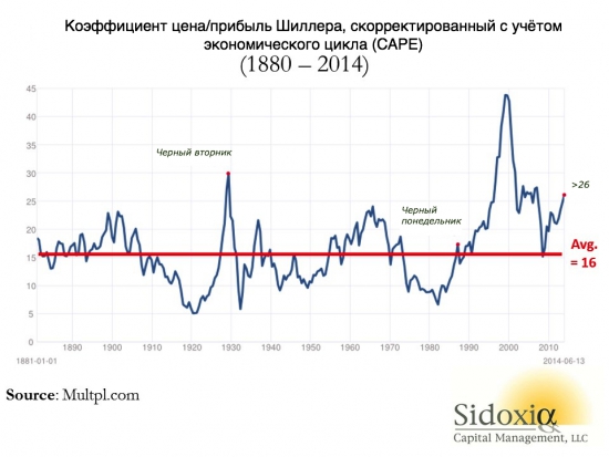 Святой Грааль - или же полнейшая чушь?