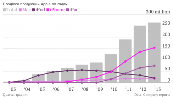 Недооцененный публикой, Тим Кук готовит Apple к новому прорыву