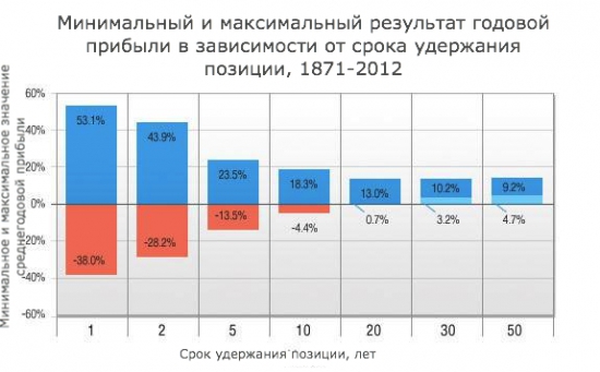 В чём ваше преимущество перед профессиональными участниками финансовых рынков?