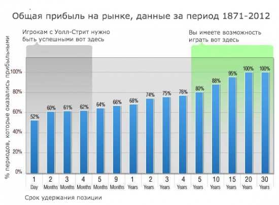 В чём ваше преимущество перед профессиональными участниками финансовых рынков?