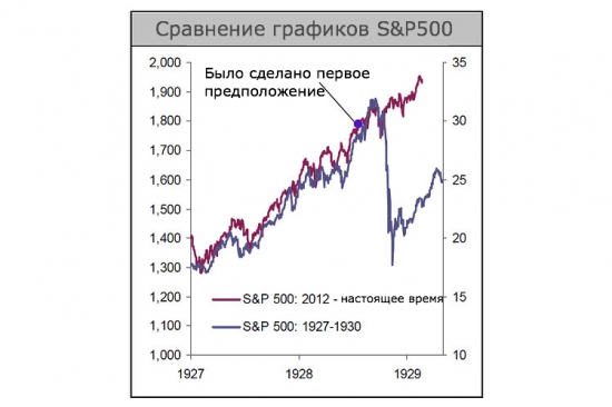 График-апокалипсис не сработал. История не всегда повторяется