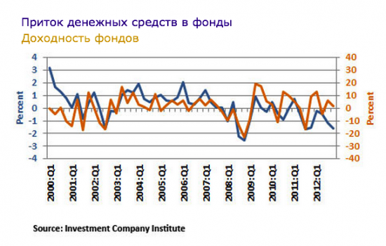 Систематические неудачники