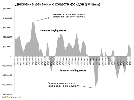 Систематические неудачники