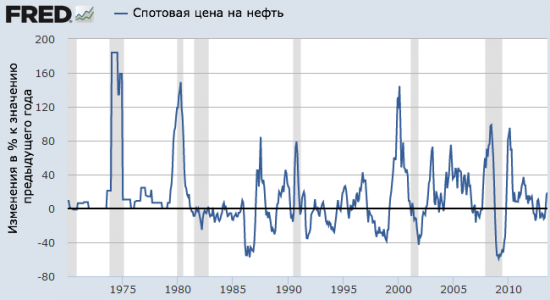 Три причины, почему сейчас всё будет не так, как раньше