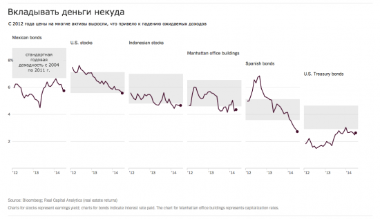 Экономический бум! Или это экономический пузырь?