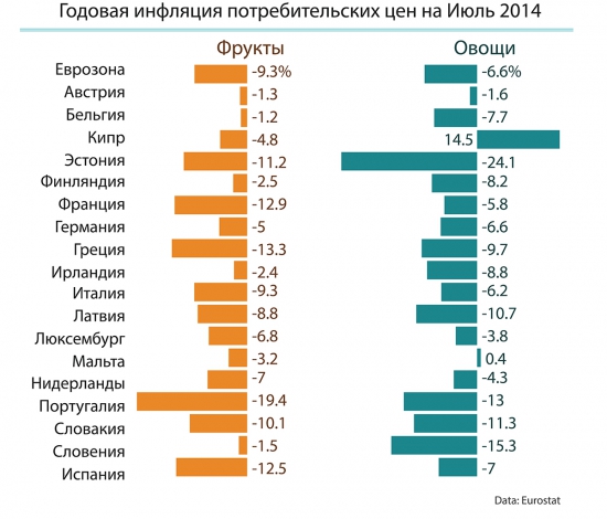 Российские санкции могут усилить дефляцию Еврозоны, а она ведь так стремится к инфляции!