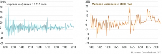 Последний мегапузырь мировой экономики