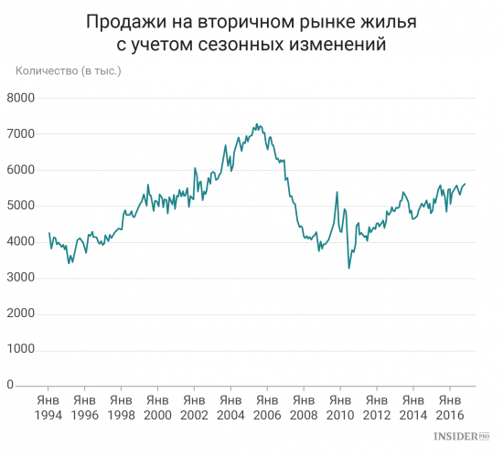 Важнейшие экономические события недели