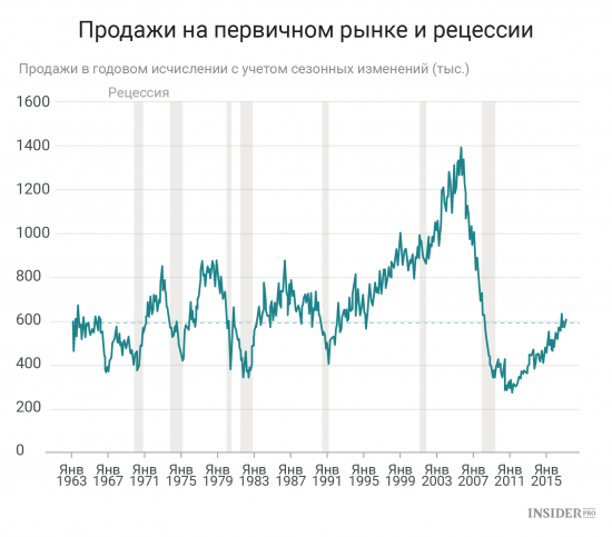 Важнейшие экономические события недели