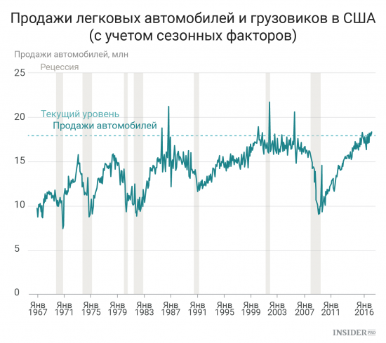 Важнейшие экономические события недели