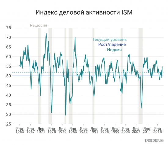 Важнейшие экономические события недели