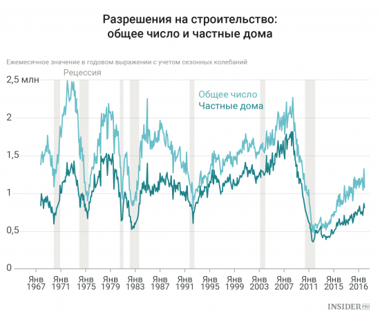 Важнейшие экономические события недели