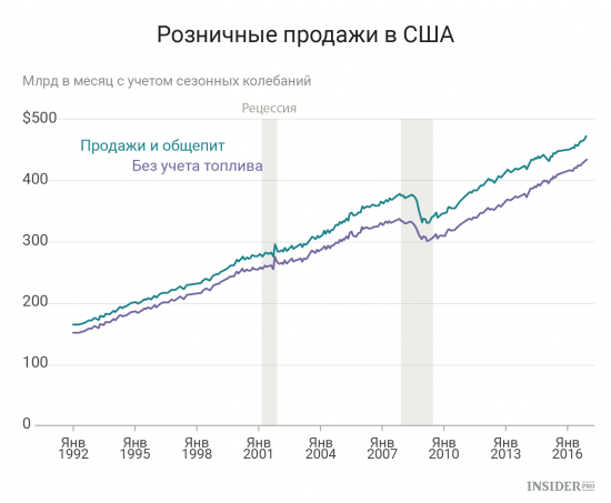 Важнейшие экономические события недели