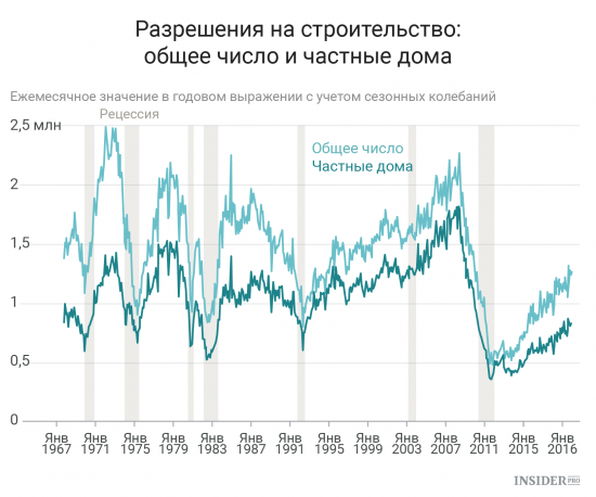 Важнейшие экономические события недели