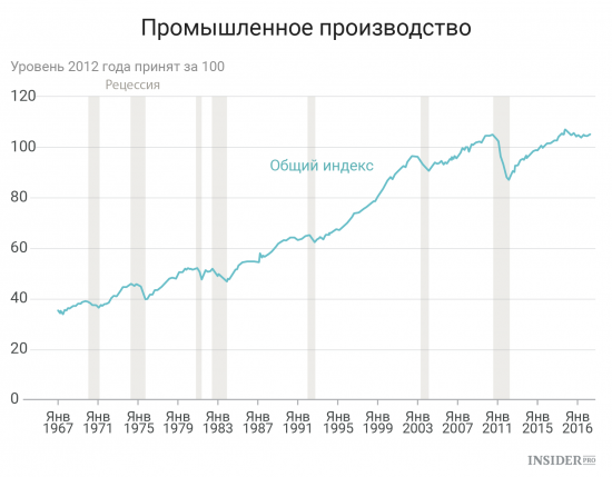 Важнейшие экономические события недели