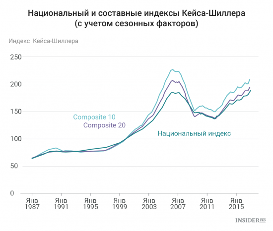 Важнейшие экономические события недели