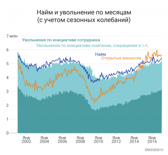 Важнейшие экономические события недели